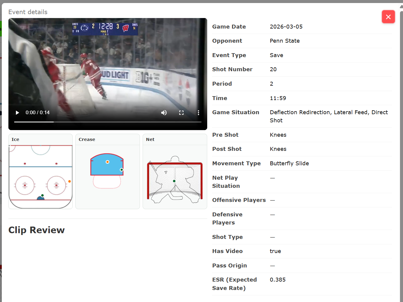 3xG event details with shot video, ice, crease and net locations, and an Expected Save Rate of 0.385.
